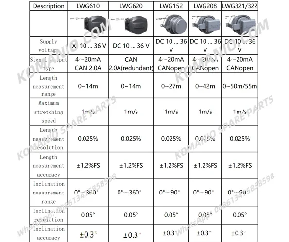 lwg322 lwg321 hirschmann length and angle sensor